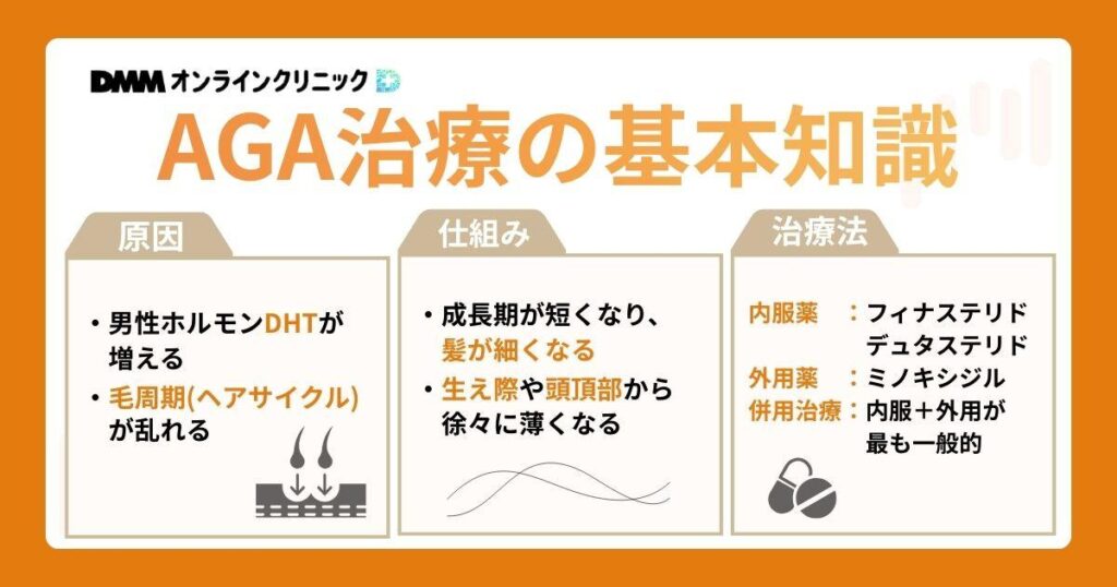 AGA治療の基本知識