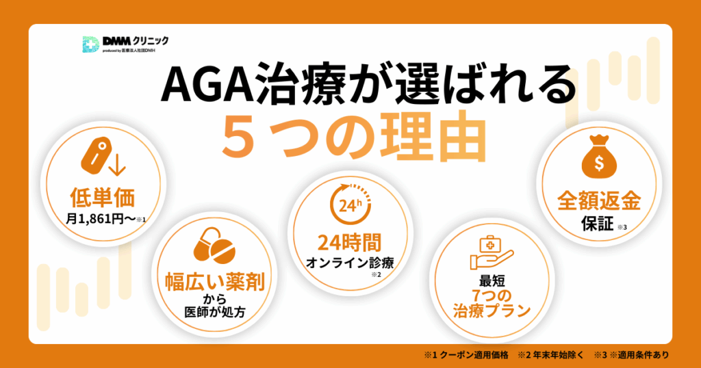 DMMオンラインクリニックAGA治療の特徴