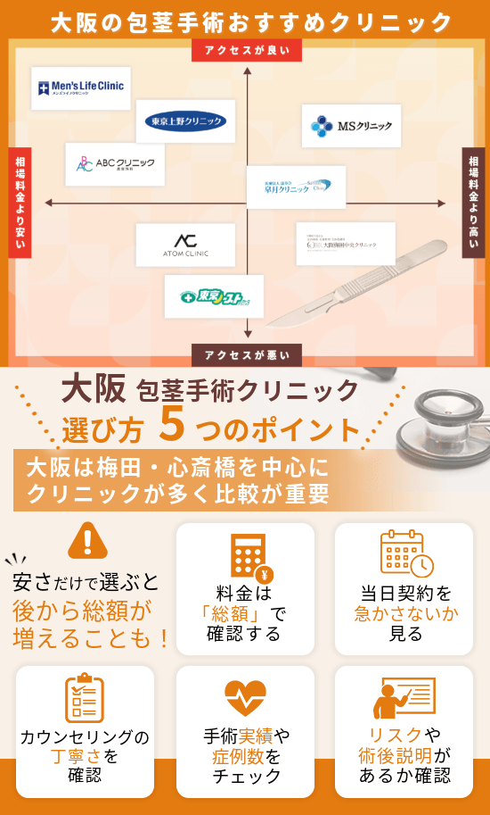 大阪で包茎手術がおすすめのクリニック8選！梅田・心斎橋・難波からのアクセス情報も紹介