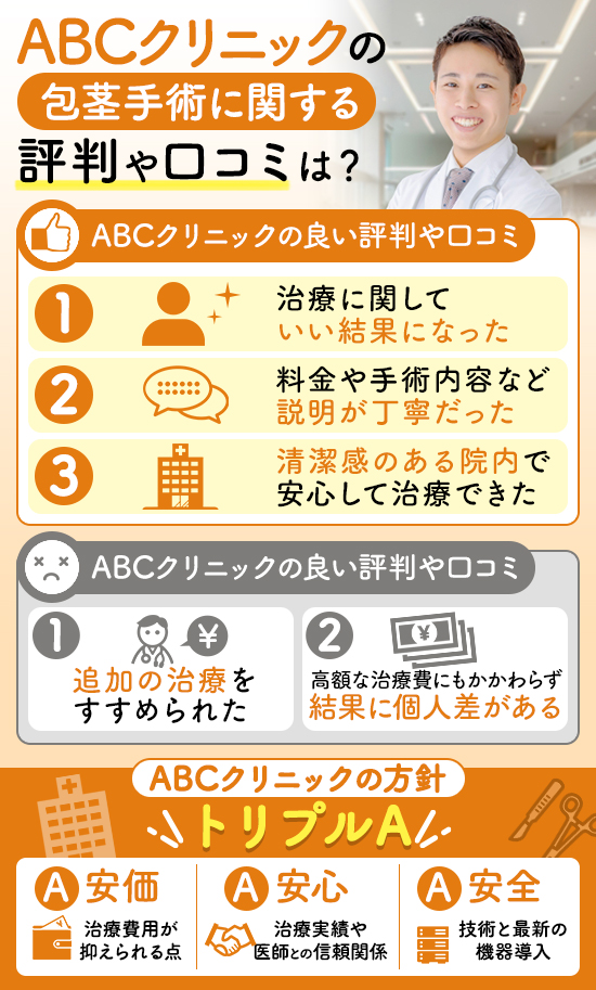 ABCクリニックの良い評判や口コミを紹介！実際の利用者の声を掲載