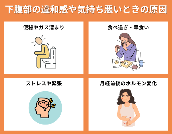 下腹部の違和感や気持ち悪いときの原因が分かる画像