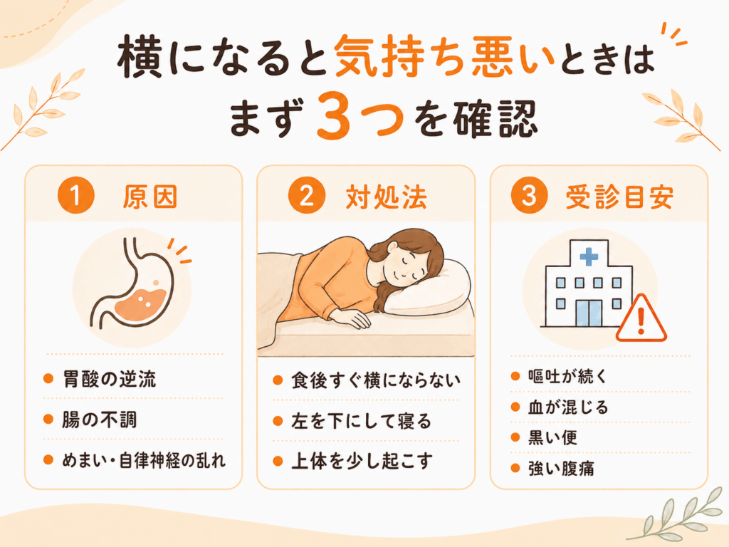 横になると気持ち悪いときはまず3つを確認