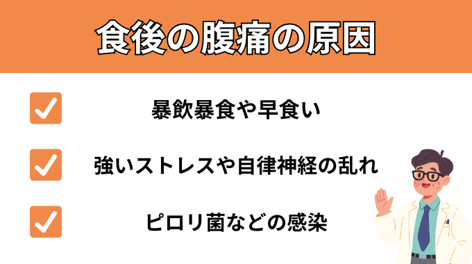 食後の腹痛の原因が分かる画像