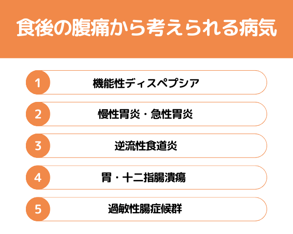 食後の腹痛から考えられる病気が分かる画像