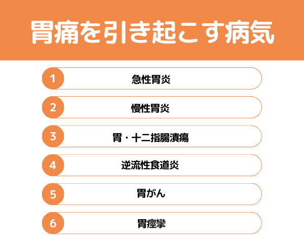 胃痛を引き起こす病気が分かる画像