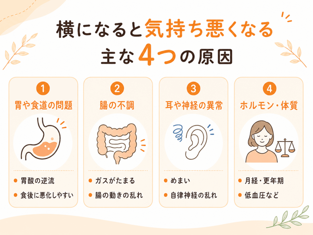 横になると気持ち悪くなる主な4つの原因