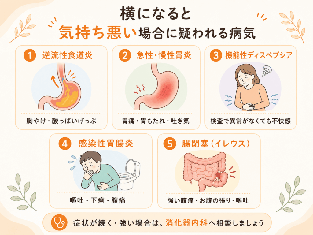 横になると気持ち悪い場合に疑われる病気