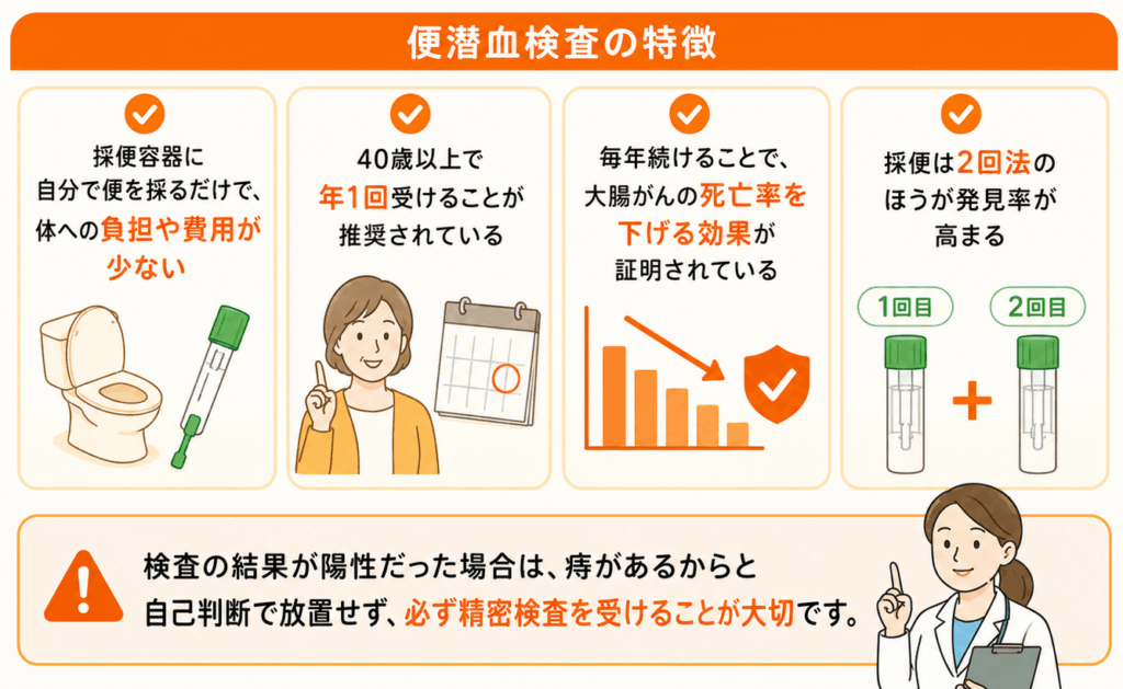 便潜血検査
