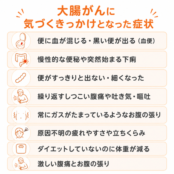 大腸がんに気づくきっかけとなった症状