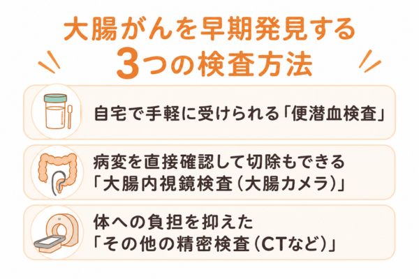 大腸がんを早期発見する3つの検査方法