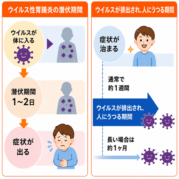 家族や周りにうつさないために知っておきたい感染期間