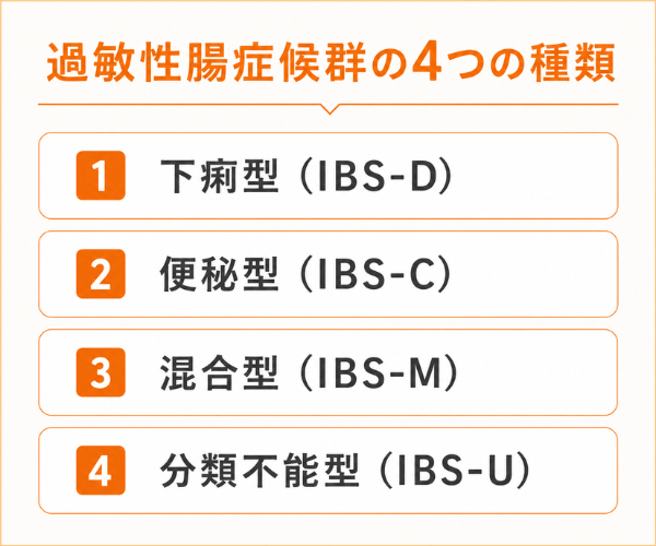 過敏性腸症候群の4つの種類