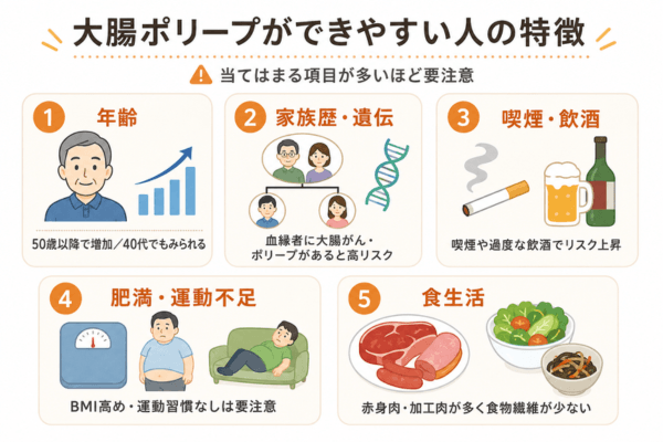 大腸ポリープができやすい人の特徴