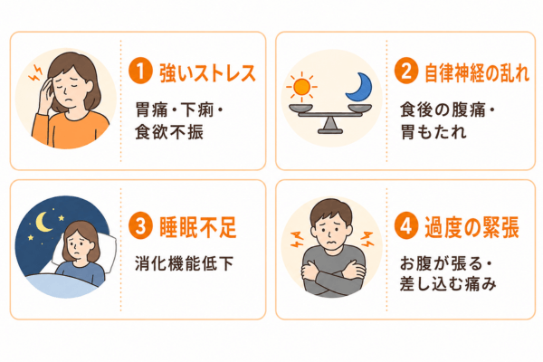 強いストレスや自律神経の乱れ