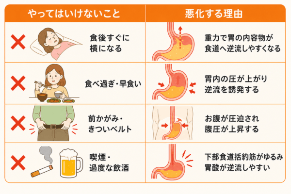 症状を悪化させる「やってはいけないこと」