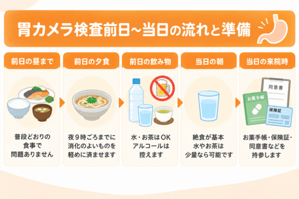 胃カメラ検査前日〜当日の流れと準備