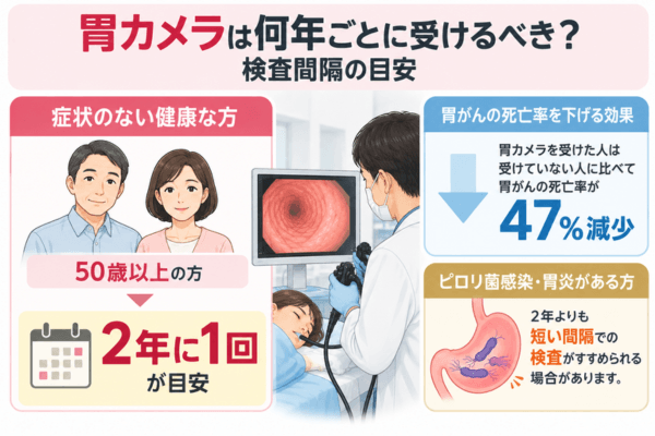 胃カメラは何年ごとに受けるべき？検査間隔の目安
