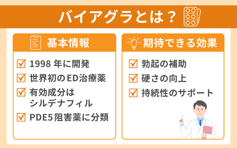 バイアグラとは？特徴と期待できる効果