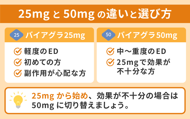 25mgと50mgの違いと用量別の選び方