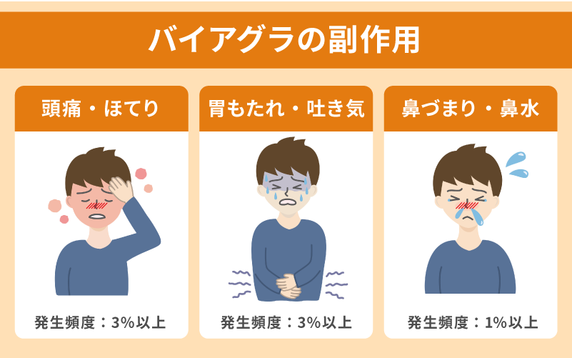 バイアグラの副作用