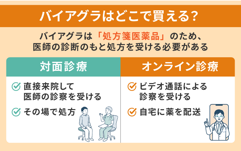バイアグラはどこで買える？安く正規品を即日購入する方法