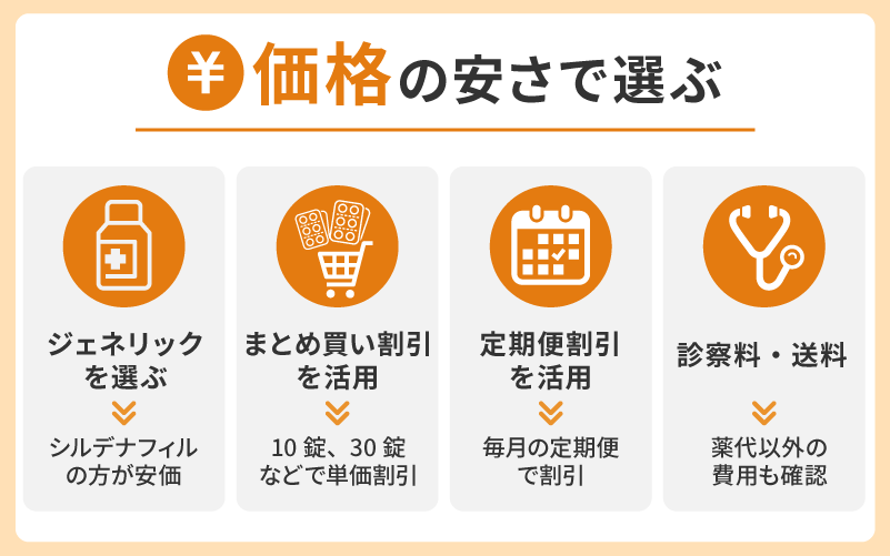 価格の安さで選ぶ