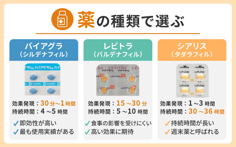 処方薬の種類で選ぶ