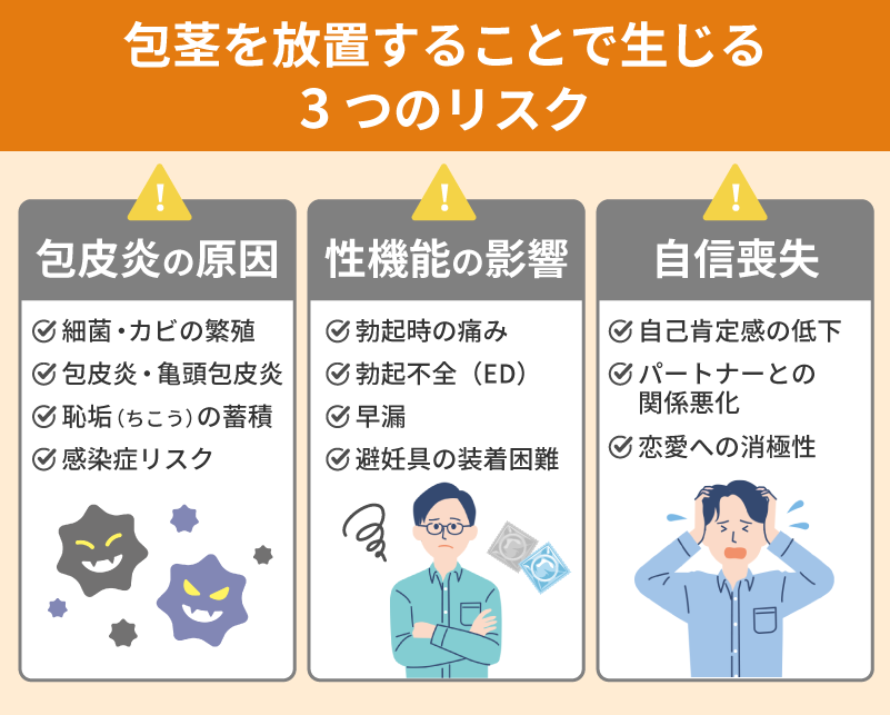 包茎を放置することで生じる3つのリスク