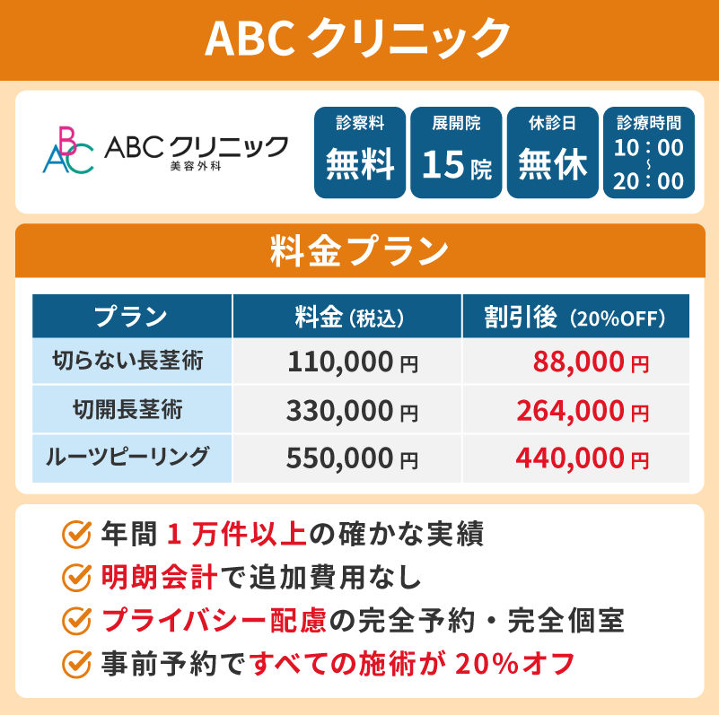 ABCクリニックは1日前までの予約で20%安く長茎手術が可能