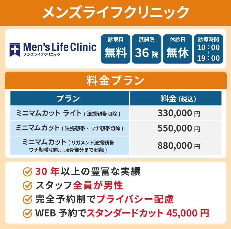 メンズライフクリニックはオールハンドメイドで美的な仕上がり