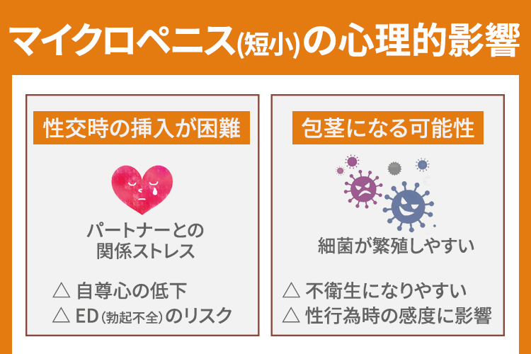 マイクロペニス(短小)の心理的影響