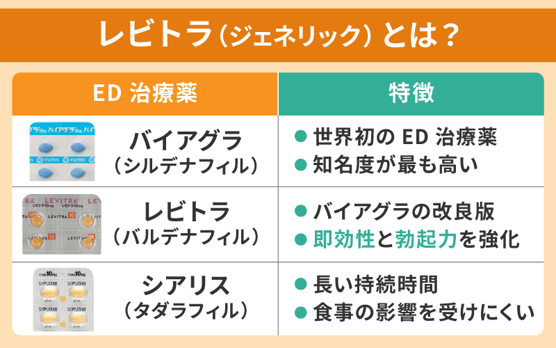 レビトラ(ジェネリック)とは？ED治療薬の特徴と基本情報