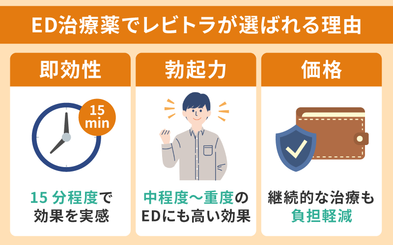 ED治療薬でレビトラが選ばれる3つの理由