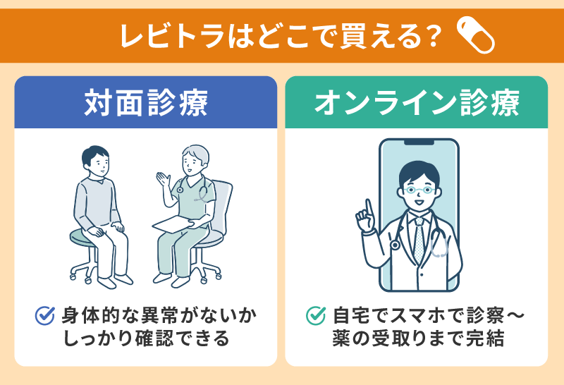 レビトラ(ジェネリック)はどこで買える？2つの入手方法
