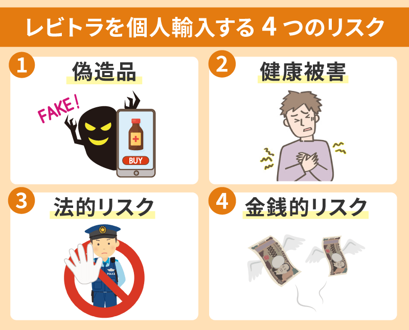 レビトラ(ジェネリック)を個人輸入する4つのリスク