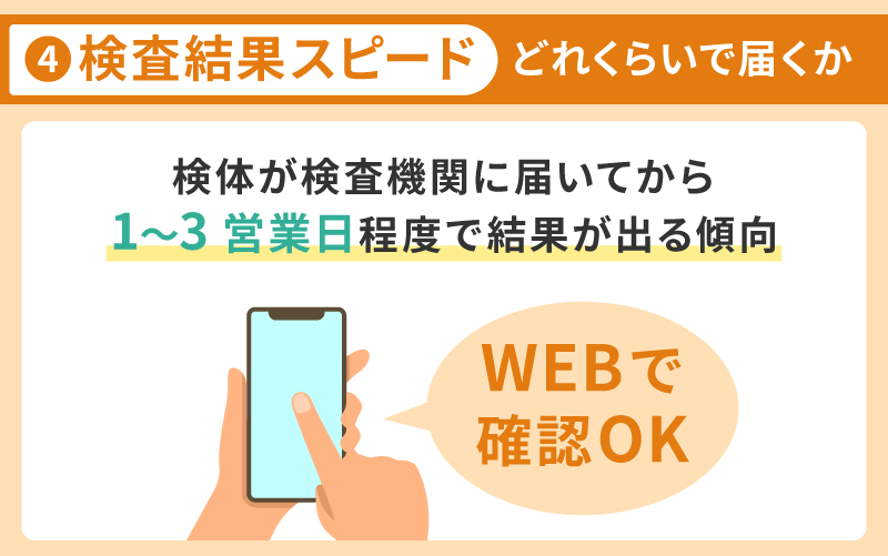 結果通知が即日わかるキットは安心につながる