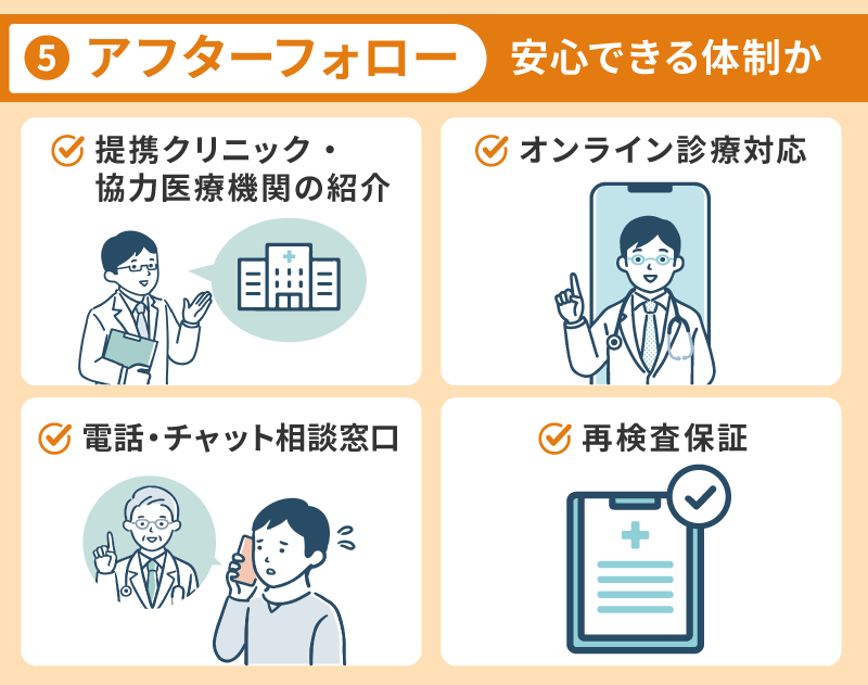 アフターフォローやオンライン診療の有無を確認