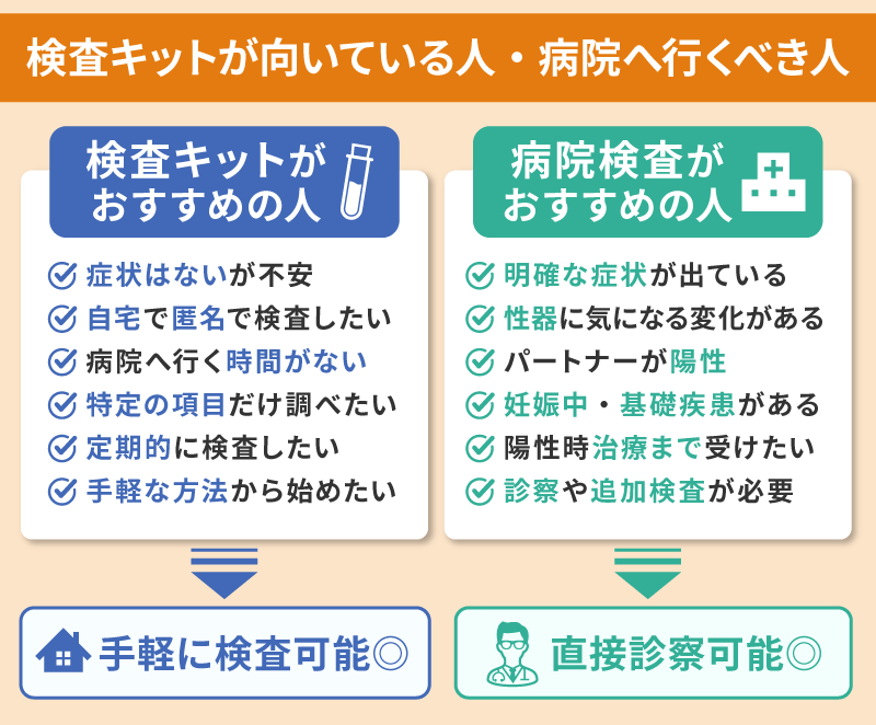 性病検査キットが向いている人・病院へ行くべき人