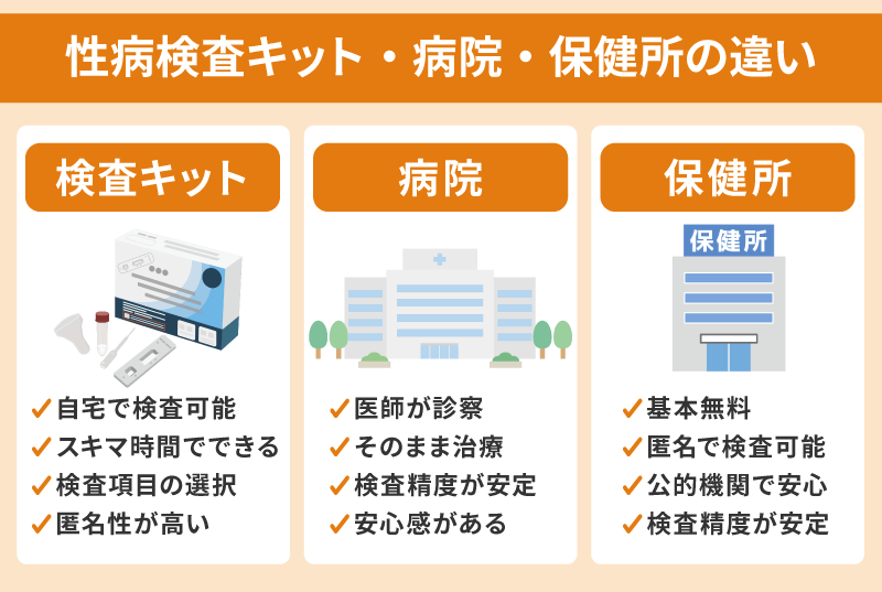 性病検査キット・病院・保健所の違い
