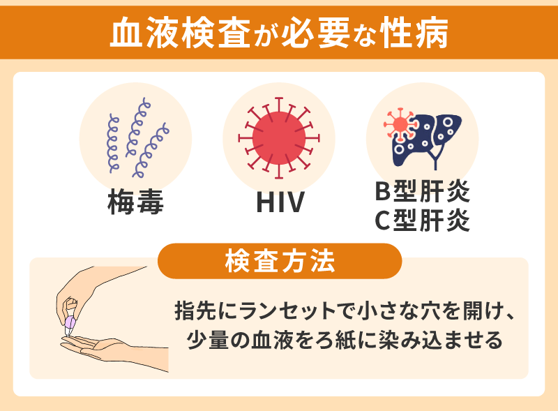 梅毒・HIV・肝炎など血液検査が必要な項目