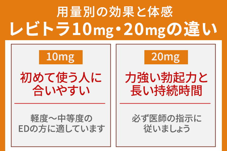 レビトラ10mg・20mgでどう違う？用量別の効果と体感