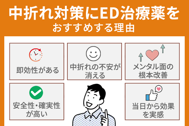 中折れ対策にED治療薬をおすすめする理由