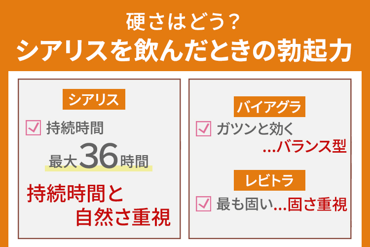 硬さはどう？シアリスを飲んだときの勃起力