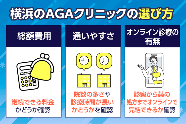 横浜でAGA治療のクリニックを選ぶ際は総額費用・通いやすさ・オンライン診療の有無を確認する